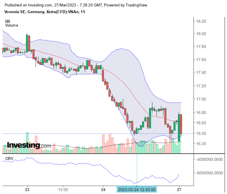 Vonovia Aktie 1364315