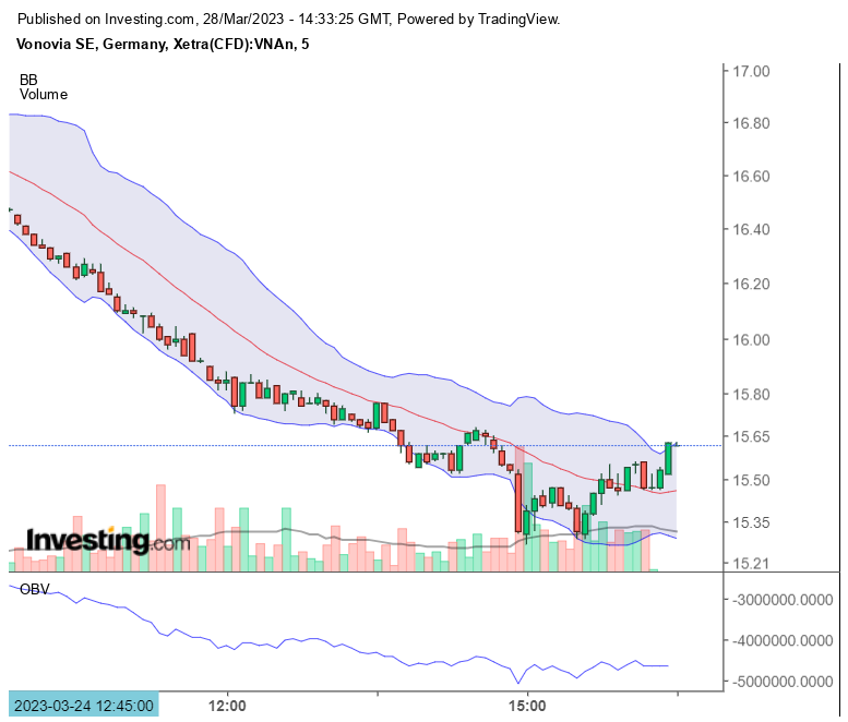 Vonovia Aktie 1364609