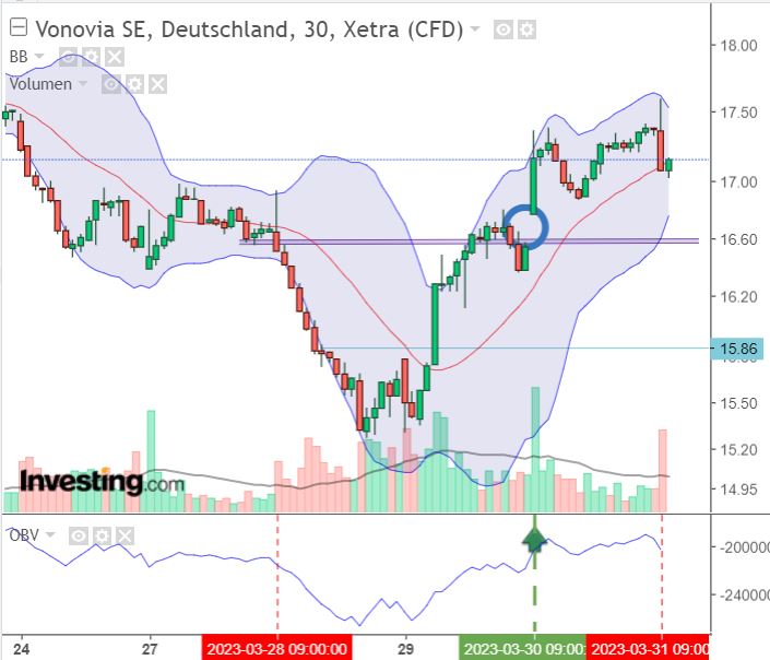 Vonovia Aktie 1365143