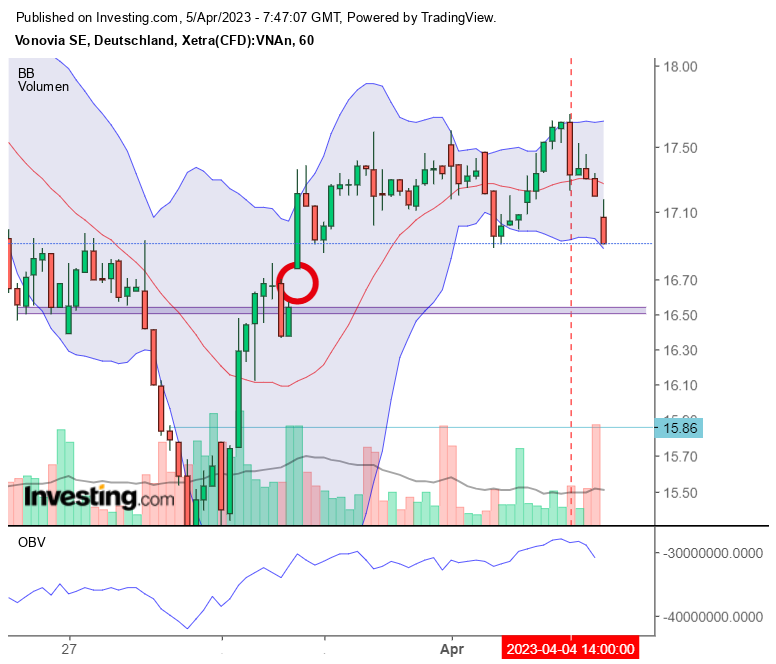 Vonovia Aktie 1366008