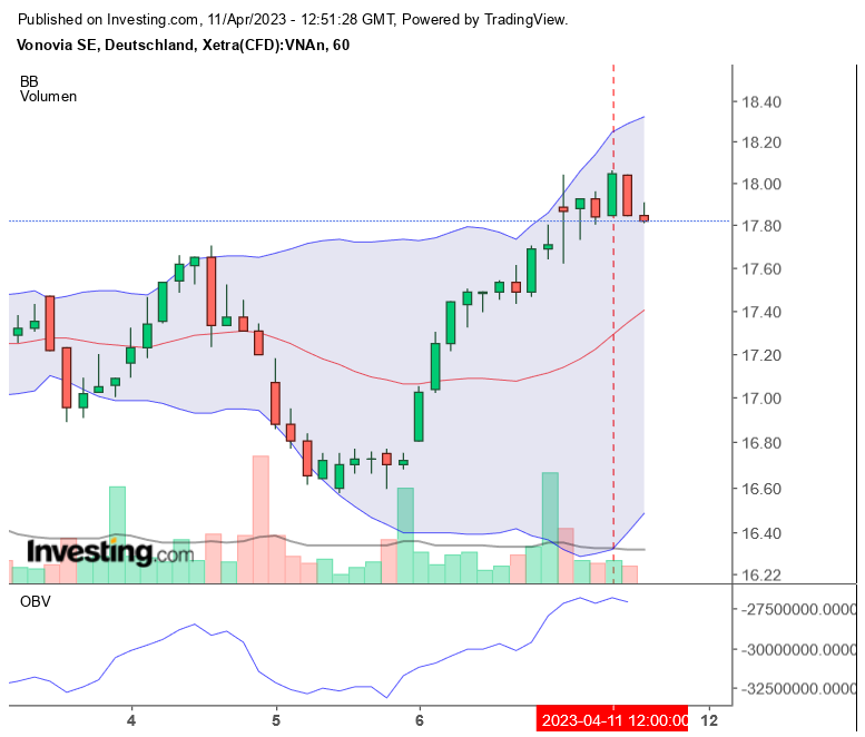 Vonovia Aktie 1366856