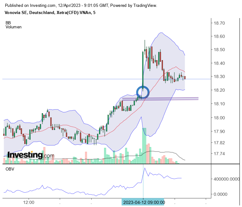 Vonovia Aktie 1367048