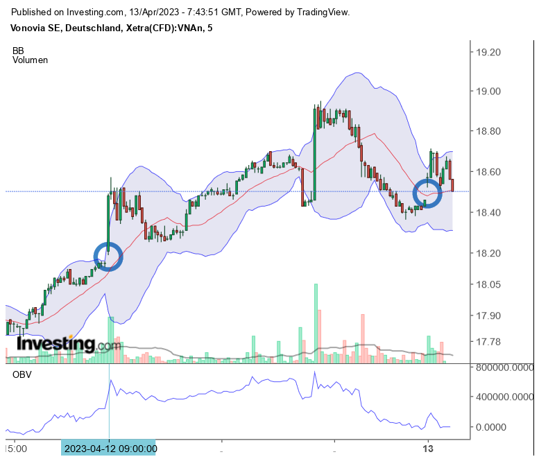 Vonovia Aktie 1367236