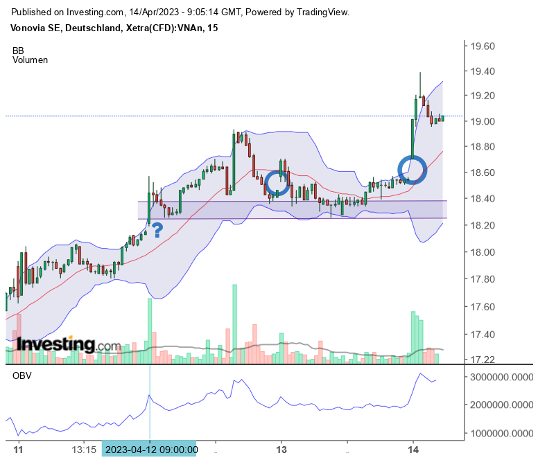 Vonovia Aktie 1367451