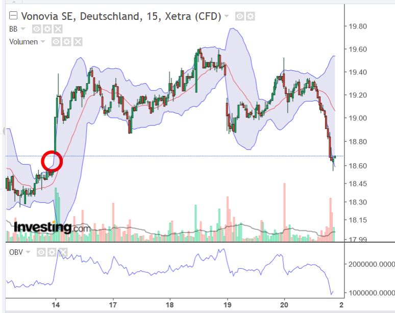 Vonovia Aktie 1368583