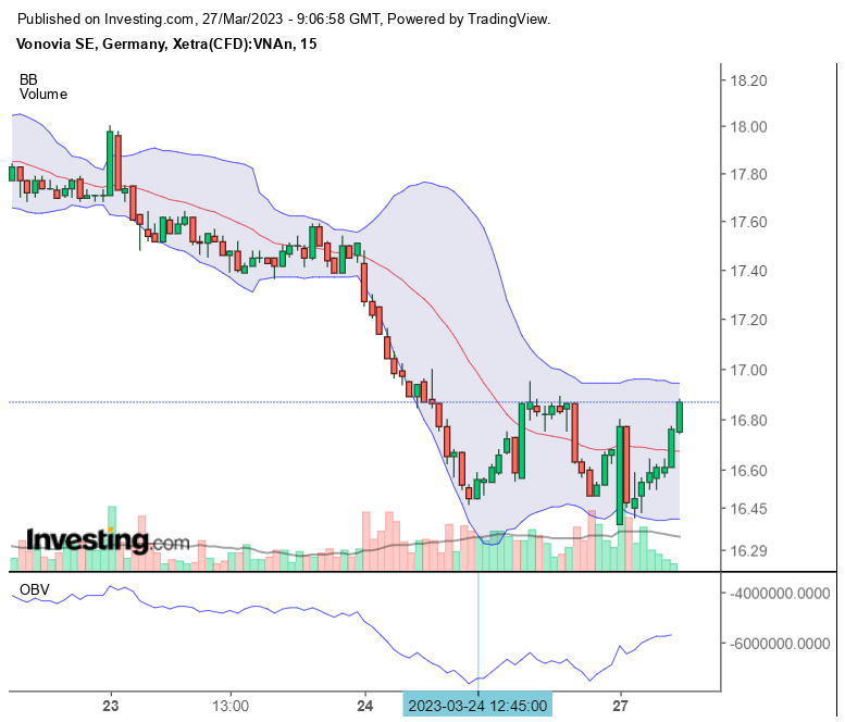 Vonovia Aktie 1364332