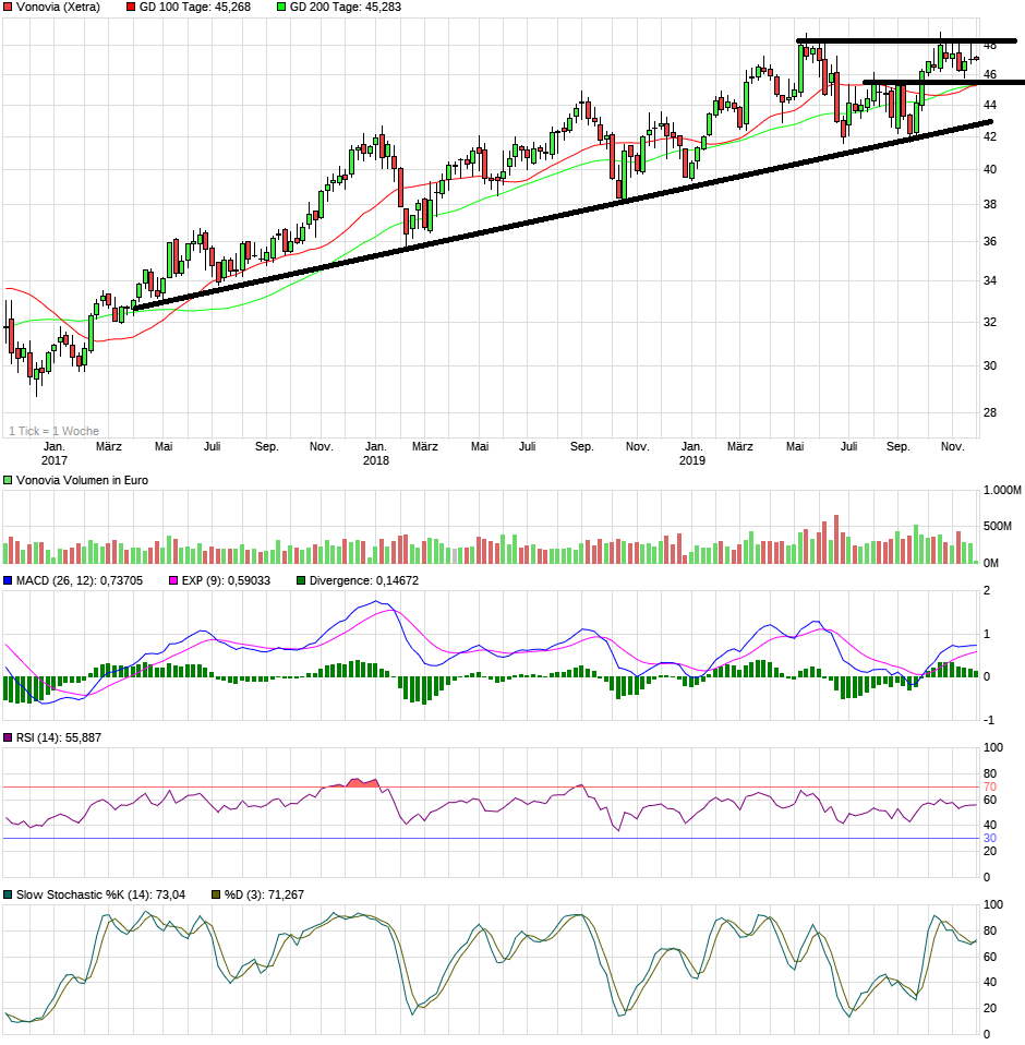 D Wohnen vs Vonovia vs Enteignung 1146292