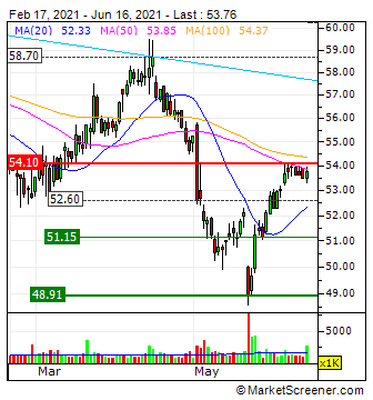 Vonovia Aktie 1258981