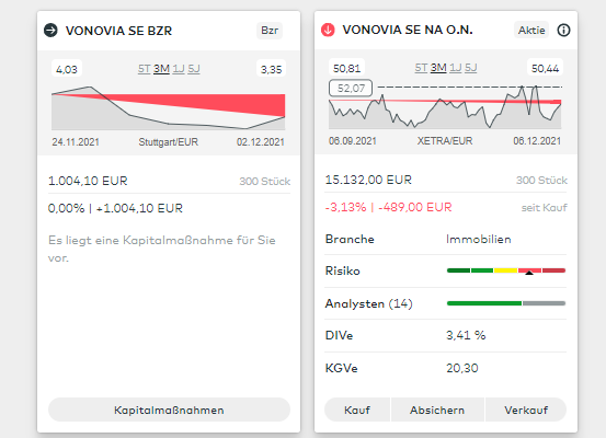 Vonovia Aktie 1287501