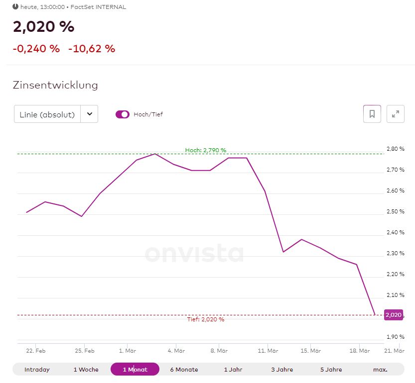 Vonovia Aktie 1363207