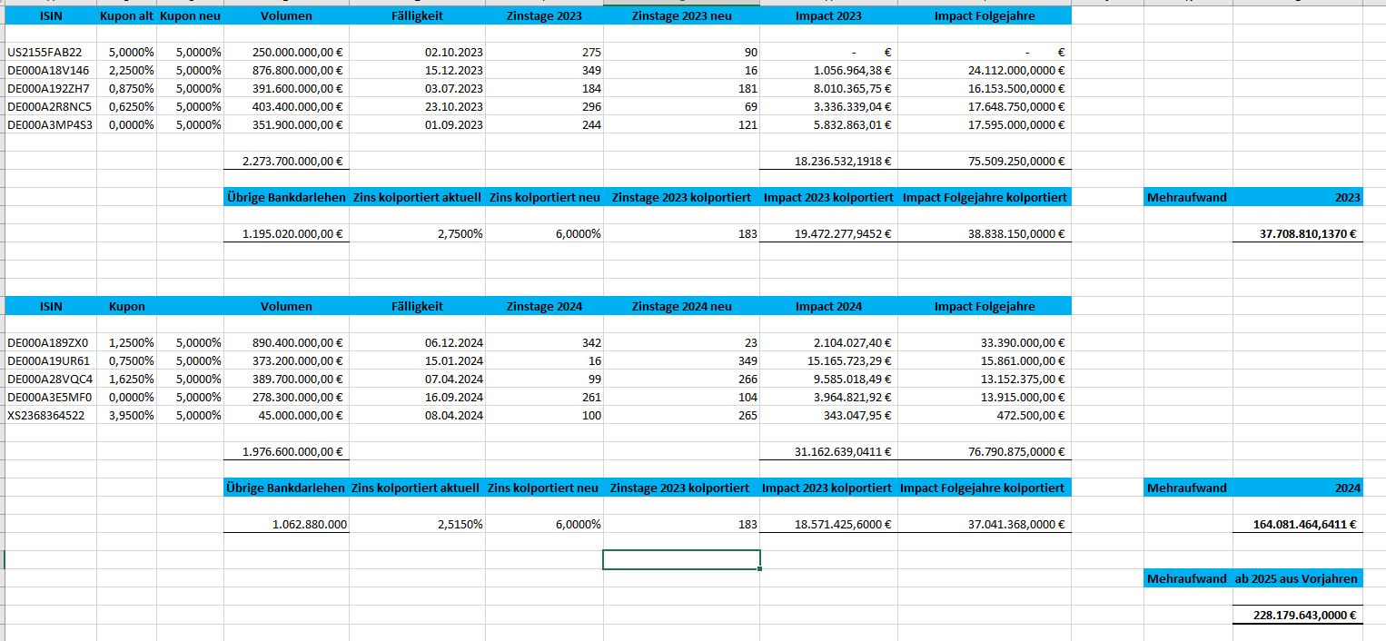 Vonovia Aktie 1363836