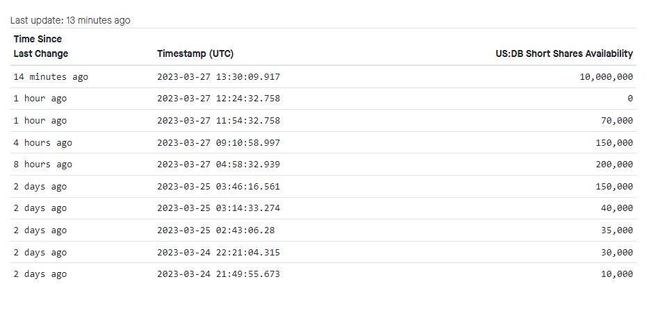 Deutsche Bank - sachlich, fundiert und moderiert 1364398