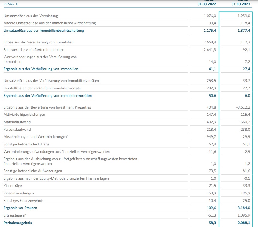 Vonovia Aktie 1370748