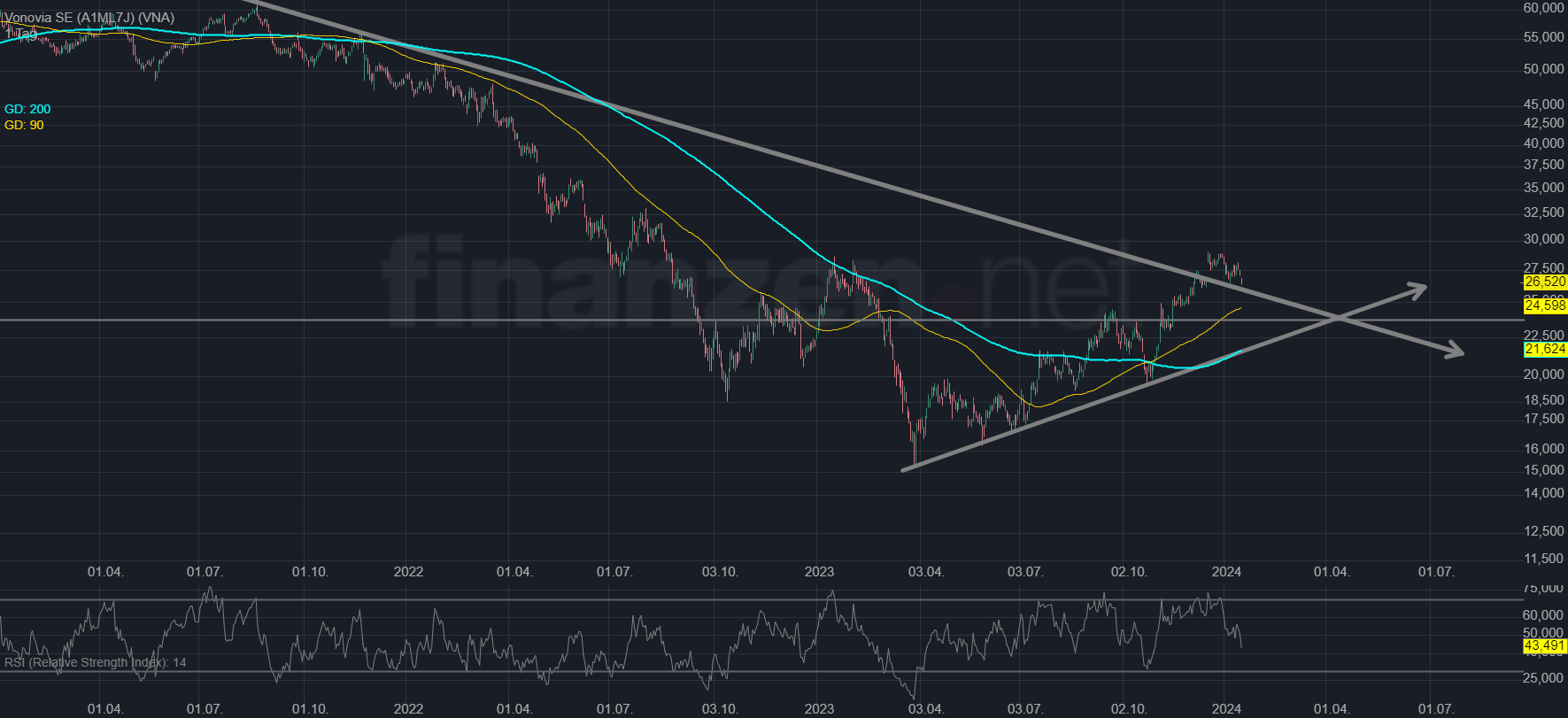 Vonovia Aktie 1408126