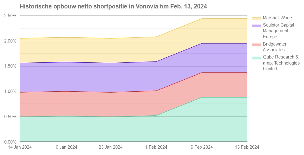 Vonovia Aktie 1413704
