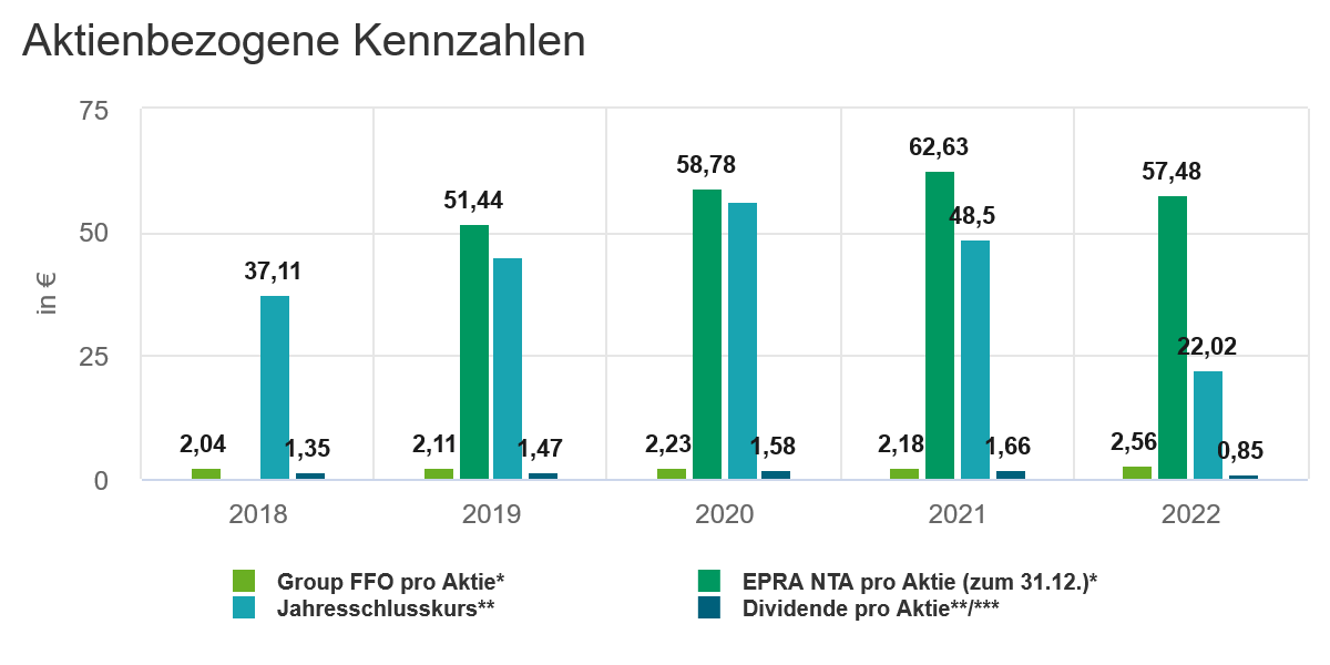 Vonovia Aktie 1363218
