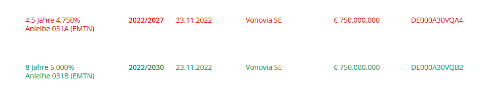 Vonovia Aktie 1352471