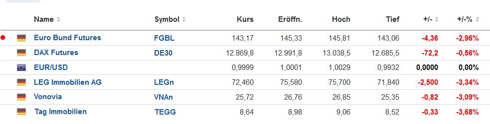 Vonovia Aktie 1332074