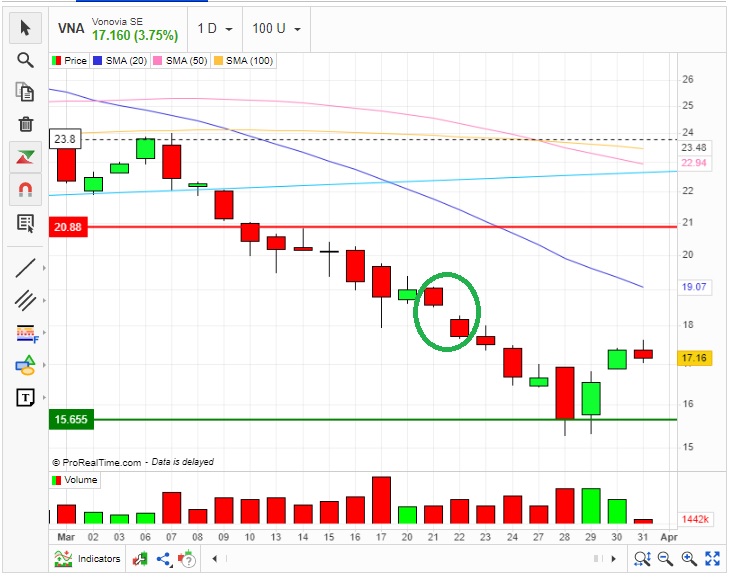 Vonovia Aktie 1365146