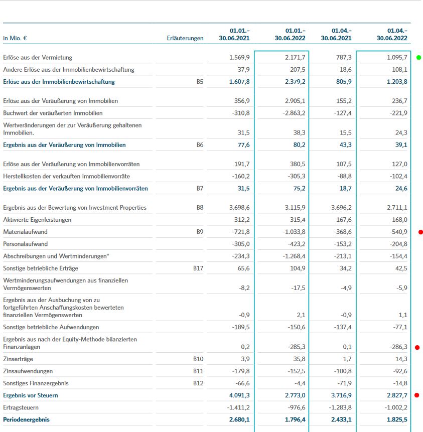 Vonovia Aktie 1327263