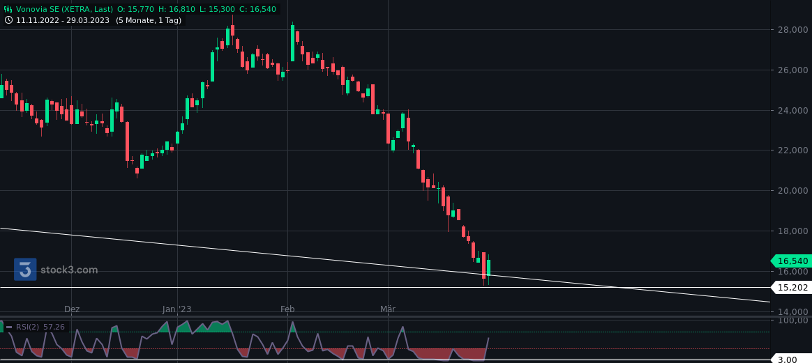 2023-qv-gdaxi-dj-gold-eurusd-jpy 1364883