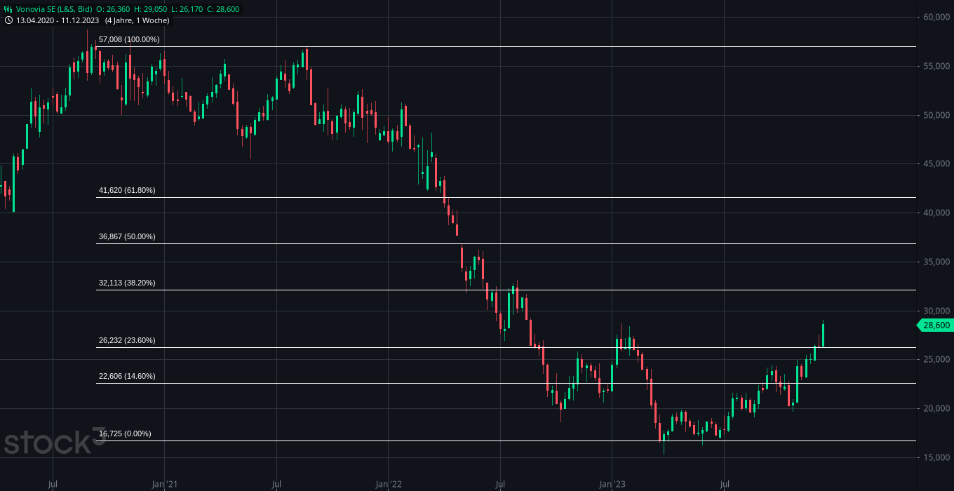 2023-qv-gdaxi-dj-gold-eurusd-jpy 1402470
