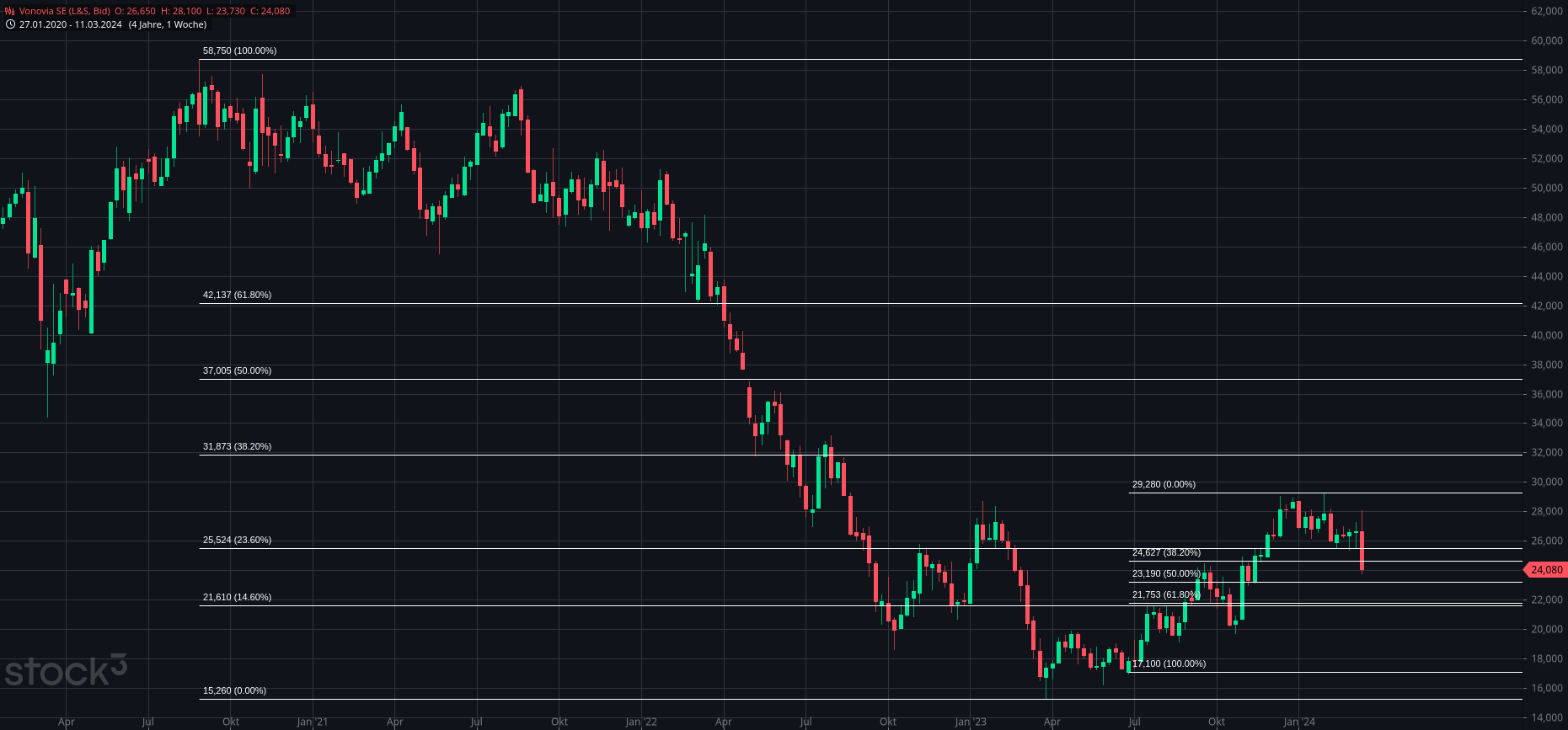 2024-QV-GDAXi-DJ-GOLD-EURUSD-JPY 1420238