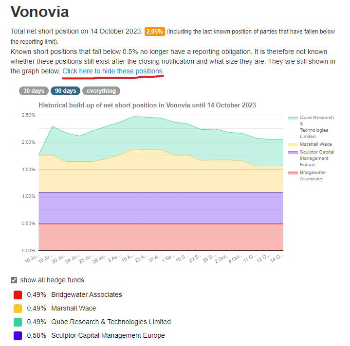 Vonovia Aktie 1393957