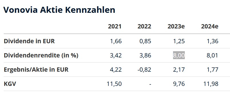 Vonovia Aktie 1383608