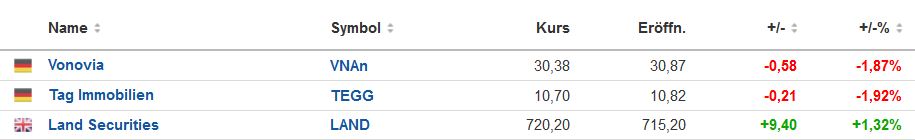 Vonovia Aktie 1327571