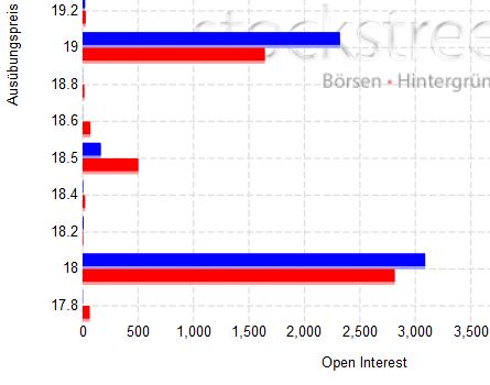 Vonovia Aktie 1368618