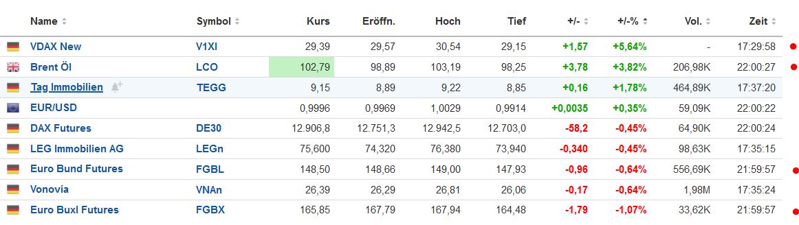 Vonovia Aktie 1330286