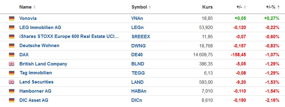 Vonovia Aktie 1363079