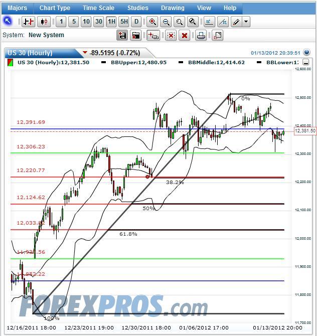 Quo Vadis Dax 2012 - Krise ohne Ende? 476187