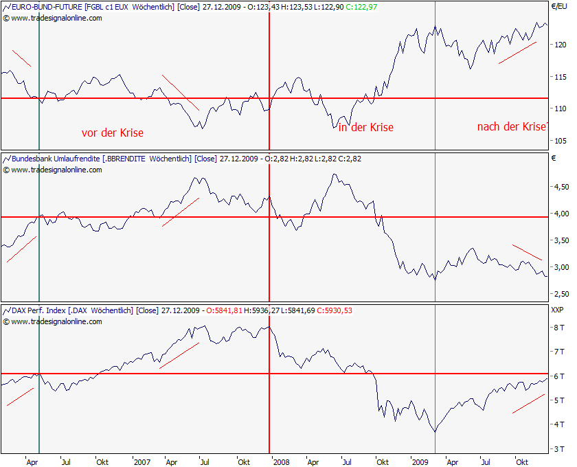 Quo Vadis Dax 2009 285863