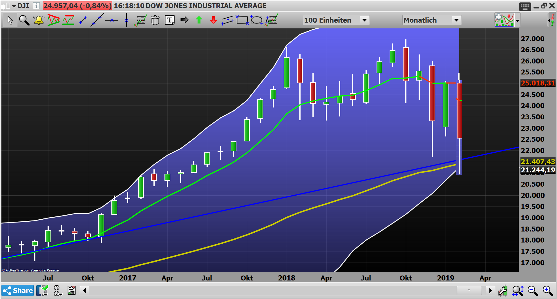 2019 QV-GDAXi-DJ-GOLD-EURUSD- JPY 1095776