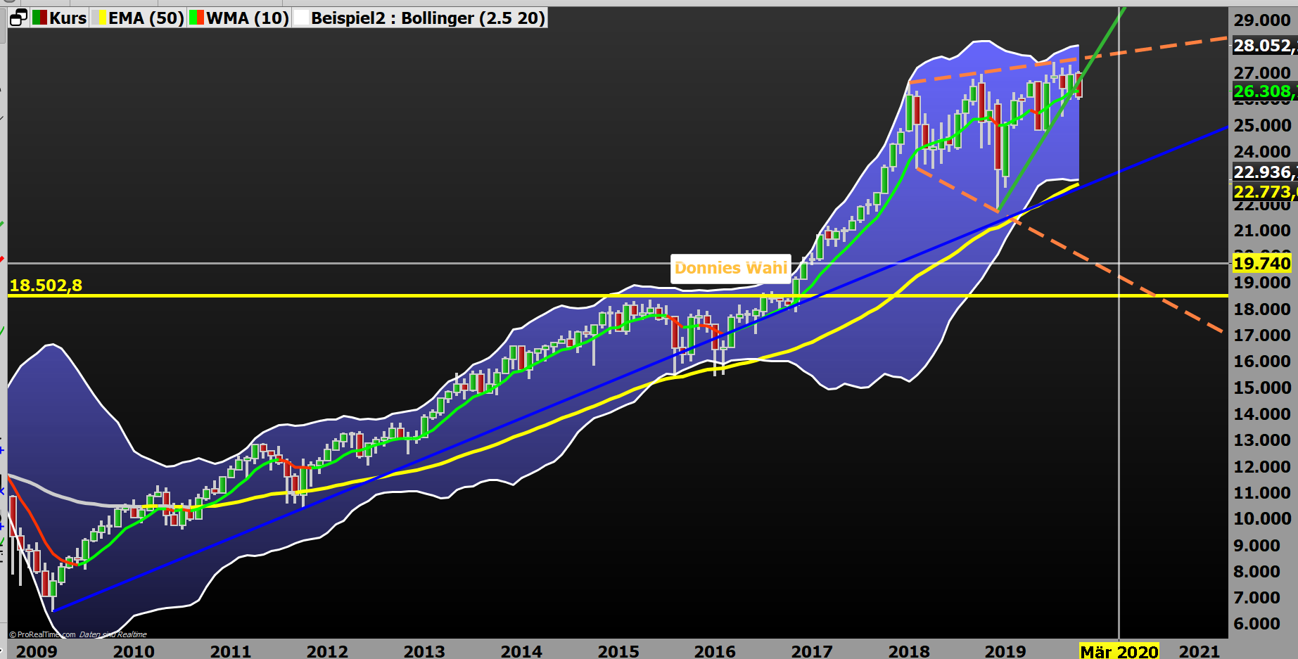 2019 QV-GDAXi-DJ-GOLD-EURUSD- JPY 1137125