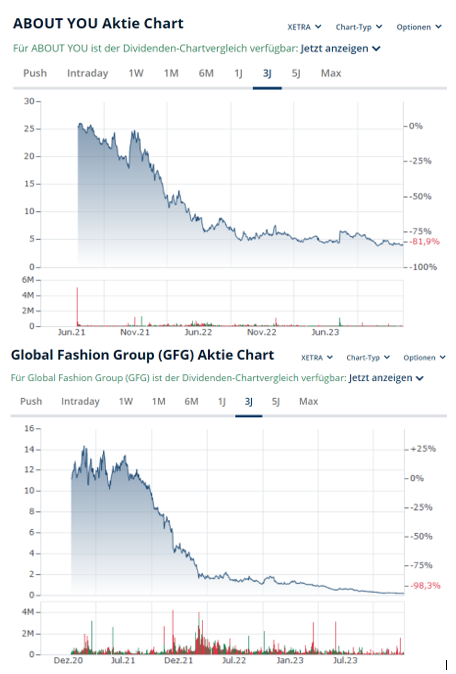 Global Fashion Group AG - Thread! 1407002