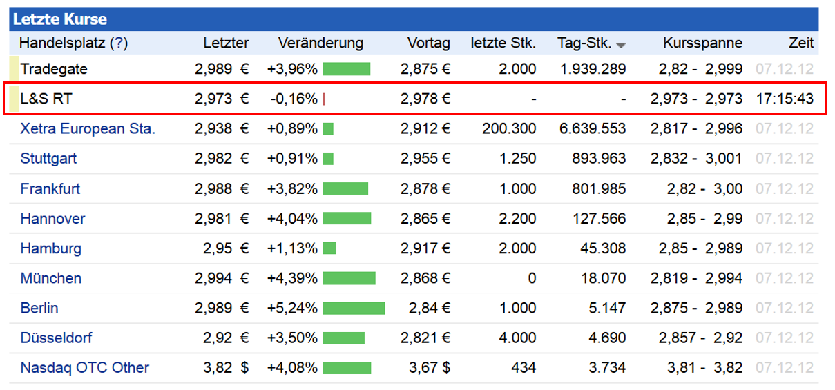 Nokia, das Comeback 2012 ...................... 560377