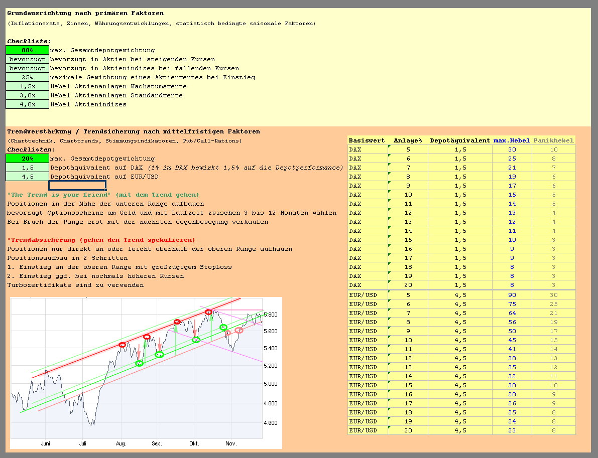 Tony´s StrategY-Depot (spekulativ)... 278543