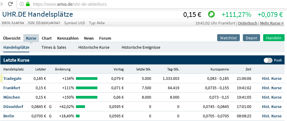 Neuausricht lt. Vorstand : Blockchain / Clockchain 1133261