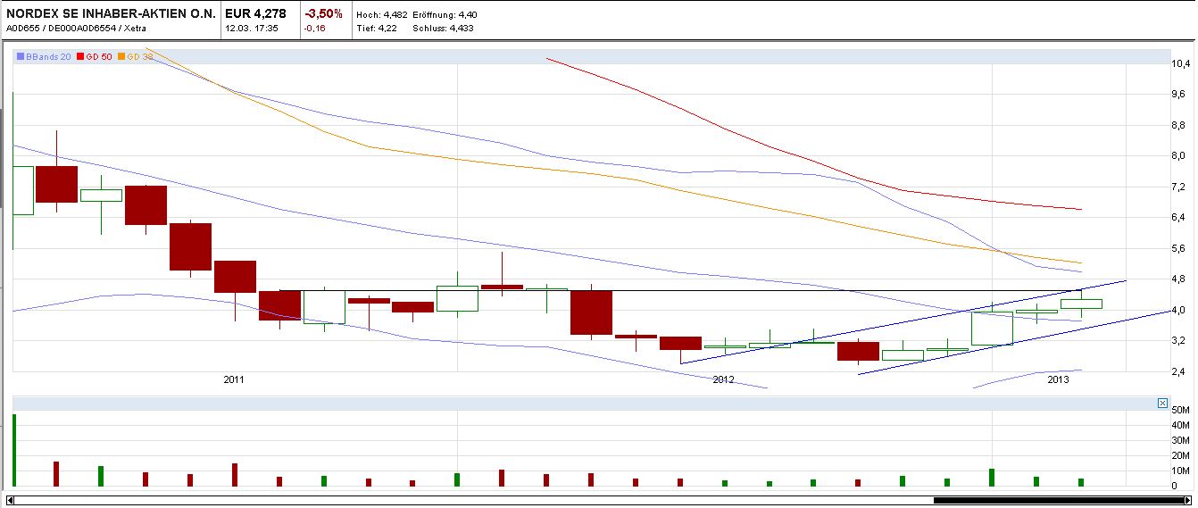 Zukunft Windkraft 587042
