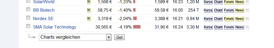 Norde Pro und Kontra 503722