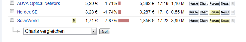 Norde Pro und Kontra 507778