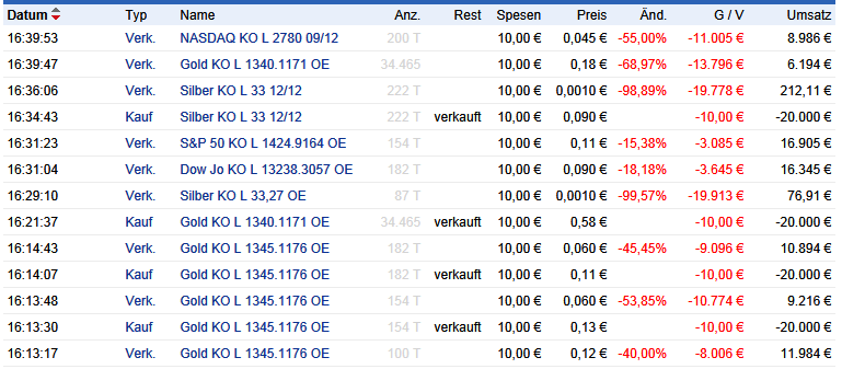 Was steckt hinter dem Paketeria AG Anstieg? 536494