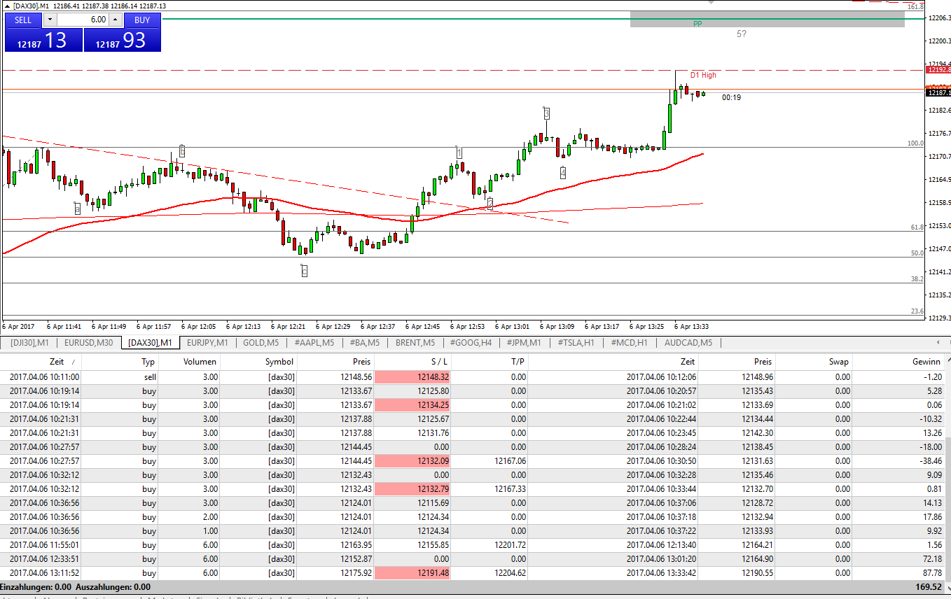 COOP News (ehemals: Wamu /WMIH) 982267