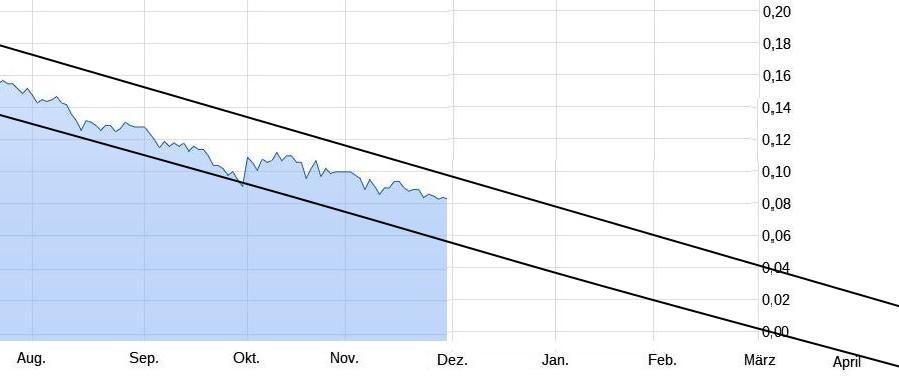 Rok Stars PLC 1027428