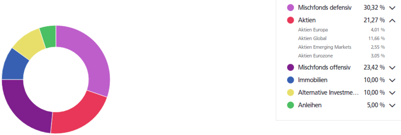 niiio finance group AG-Umstellung auf Namensaktien 1148190