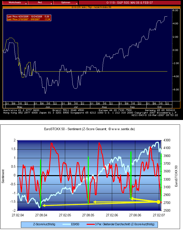 Jede Aktie kann fallen - oder - Willkommen... 88154