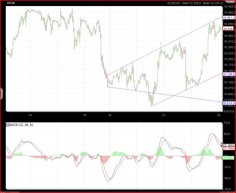 Infineon 2010 333606